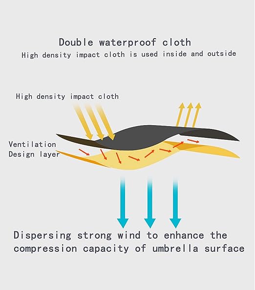 PARAGUAS INVERTIDO PLEGABLE DOBLE CAPA